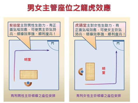 辦公桌正對門口|【辦公室風水】座位原則 (事業運、小人、貴人、對門、廁所、門。